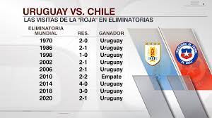 Inicio > juegos olímpicos > historial > uruguay vs. Espn Uruguay On Twitter Si Chile Visita Uruguay No Gana El Historial De Cruces Entre La Celeste Y La Roja Muestra Un Dato Impactante