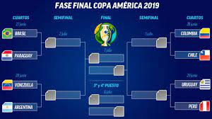 Equipos, posiciones, puntos, partidos jugados y diferencia de goles en la fase de grupos del torneo de selecciones más importante de américa. Copa America 2019 Cuadro De Cuartos De Final De La Copa America Fechas Y Horarios De Los Partidos Marca Claro Usa