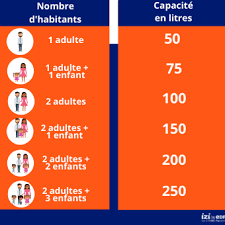 Bonjour, chauffe eau électrique 300l, fonctionnement normal, mais je me pose des questions sur son rendement. Comment Choisir La Capacite De Son Chauffe Eau