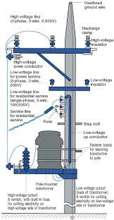 Typical Distribution Pole Electrical Engineering Power Engineering Electrical Projects
