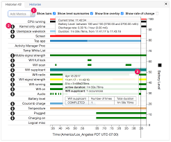 profile battery usage with batterystats and battery historian