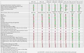 Office 365 Plans Comparison Chart Www Bedowntowndaytona Com