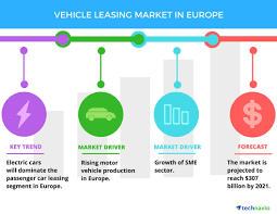 The uk's no.1 car leasing comparison site. Top 5 Vendors In The Vehicle Leasing Market In Europe From 2017 To 2021 Technavio Business Wire