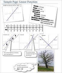 Rethinking Graphing Calculators 7 Engaging Classroom Activities Graphing Calculators Classroom Activities Linear Function