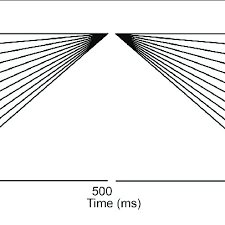 Frequency Y Axis And Time X Axis Chart For The Pitch