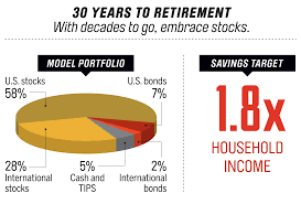 Retirement 5 Essential Moves To Make In Your 20s And 30s Time