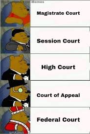 Headed by a session court judge. Asklegal Why Does Malaysia Have Different Courts And Facebook