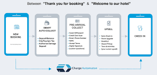 How to deposit an emailed check. Online Check In Payment Automation Security Deposit Upsell 3ds