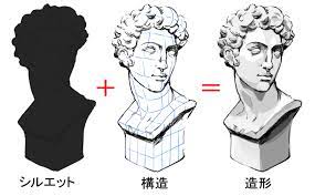 塊の秘密 絵を描くのがとても簡単になる造形描画を知ろう いちあっぷ 描画 絵を描く 絵