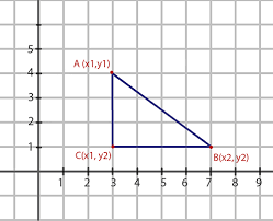 Calculate The Distance Between Two Points In Java Baeldung