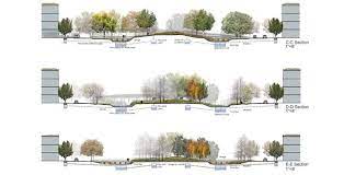 growing fun ction delaware river park islands of resilience landscape architecture section landscape architecture magazine landscape architecture
