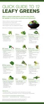 quick guide to 12 leafy greens infographics healthy