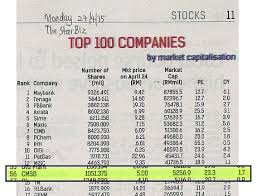 Mirror mirror on the wall, who's the richest of them all? Cahya Mata Sarawak Cms Joins The List Of Malaysia S Top 100 Market Cap Companies