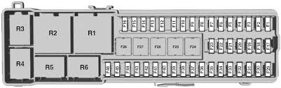 There is not a fuse panel in the manual i've never seen a car that didn't have a diagram on the fuse box. Ford Focus Mk3 2010 2018 Fuse Diagram Fusecheck Com
