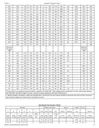 hardness conversion chart 3