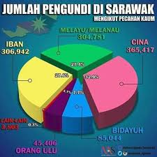 Pdf restricted to registered users only download (682kb). Pru14 Sarawak Akan Menjadi Penyelamat Kepada Barisan Nasional