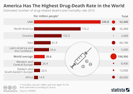 chart america has the highest drug death rate in north