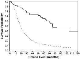 We did not find results for: Changing Pattern In Malignant Mesothelioma Survival Sciencedirect