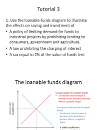 This reduces the interest rate and decreases the quantity of loanable funds. Economic Growth The Loanable Funds Diagram Loanable Funds Economic Equilibrium