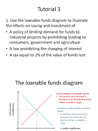 The idea that loanable funds is totally obsolete was repeated in an article by michael kumhof and zoltán in fact where, or to the extent that an economy is at capacity, the loanable funds view is valid. Economic Growth The Loanable Funds Diagram Loanable Funds Economic Equilibrium