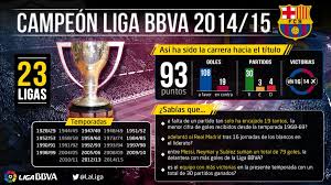 Maybe you would like to learn more about one of these? Barcelona Are Crowned Champion Of The Liga Bbva Laliga