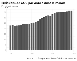 Jun 23, 2021 · fin juillet, le nombre d'hectares ayant brûlé était en hausse de 250 % par rapport à 2020. Ndkposzozbm7pm