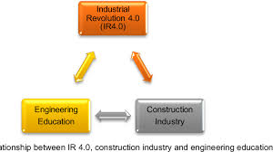 We have entered into the 'smart digital century' as described by frederic martel. Industrial Revolution Ir 4 0 In Construction Engineering Education A Bibliometric Analysis Semantic Scholar