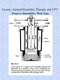 This humidifier is not for use with respironics virtuoso®, virtuoso lx. Program Respiratory Therapy Ppt Video Online Download