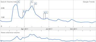 Using Google To Predict A Top In Crude Oil Seeking Alpha