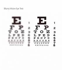 22 Explanatory Eye Exam Reading Chart