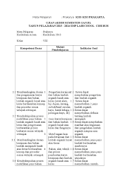 Bagi bapak dan ibu guru yang mengajar di satuan pendidikan tingkat smp/mts atau yang sederajat akan memasuki akhir tahun pelajaran tersebut. Kisi Kisi Soal Uas Prakarya Smp Kelas 8 K13