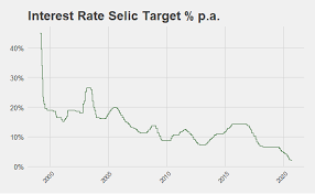 We did not find results for: Interest Rate Taxa Selic Global Risk Insights