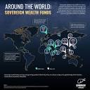 The Rise of Sovereign Wealth Funds - ENERGYminute - Energy News ...