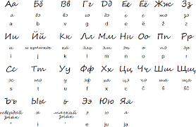 What Is The First Letter Of The Russian Alphabet Russian Cyrillic Alphabet And Pronunciation Russian Alphabet Russian Cyrillic Russian Writing