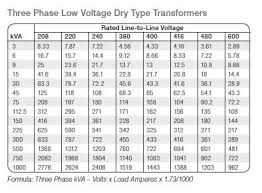 Genuine Fuse Size Guide Automotive Wiring Size Chart Cable