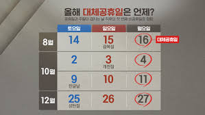 역시 안타깝게도 2021 년에 대체공휴일은 없습니다. ê´'ë³µì ˆ ëŒ€ì²´íœ´ì¼ í™•ì • ëŒ€ì²´ê³µíœ´ì¼ ë²•ì•ˆ ì•Œì§œë°°ê¸° ë‰´ìŠ¤