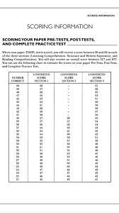 Dari sini diketahui bahwa, skor minimum untuk hasil tes toefl itp ialah 310 dan maksimum 677. Awtranslate On Twitter 10 Cara Menghitung Score Toefl Bs Dilihat Pd Pict Brkt Ini Http T Co Wiychqsfqz