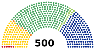 Recuerdos maravillosos del año 1994 cuando luz maria zetina con 21 años de edad se coronó como nuestra belleza méxico. Lix Legislature Of The Mexican Congress Wikipedia