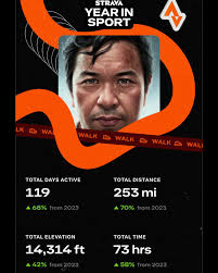 There's Spotify Wrapped, then there's Strava Wrapped