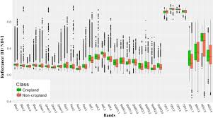 We did not find results for: A 30 M Landsat Derived Cropland Extent Product Of Australia And China Using Random Forest Machine Learning Algorithm On Google Earth Engine Cloud Computing Platform Sciencedirect