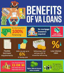 How To Get Approved For A Kentucky Va Mortgage Loan Va Mortgage Loans Va Loan Mortgage Loans