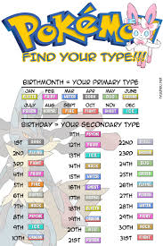 Pokemon Find Your Type Meme By Domobfdi Pokemon Type