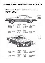 1973 Mercedes Sl 450 Options List Hľadat Googlom Nostalgie