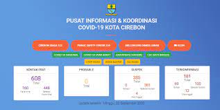 Hari Minggu Ada Tambahan 6 Kasus Positif Covid 19 Kota Cirebon Radarcirebon Com