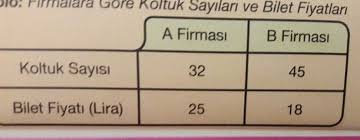 Iki Yolcu Otobusu Firmasinin Bilet Fiyatlari Ve Yolcu Kapatiseleri Yukardaki Tabloda Verilmistir Eodev Com