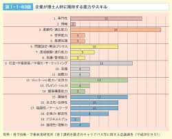第1章 科学技術イノベーションの基盤的な力の現状 課題 文部科学省