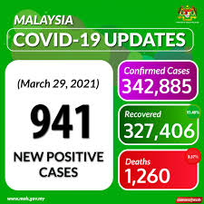 The world is your (one's) oyster maksudnya dalam inggeris: Kkmalaysia On Twitter Covid19 Update For March 29 Malaysia Recorded 941 New Positive Cases With 5 Deaths Who Whomalaysia Whowpro