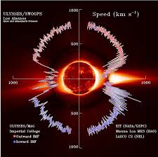 Wind speed, m/s wind speed, mph wind speed, km/h. Solar Wind Wikipedia