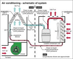 Diagram showing central ac fitting. Mechanical Engineering Central Ac System Refrigeration And Air Conditioning Air Conditioner Maintenance Central Air Conditioning System