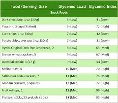 Glycemic Index 101 Eat Right Mama